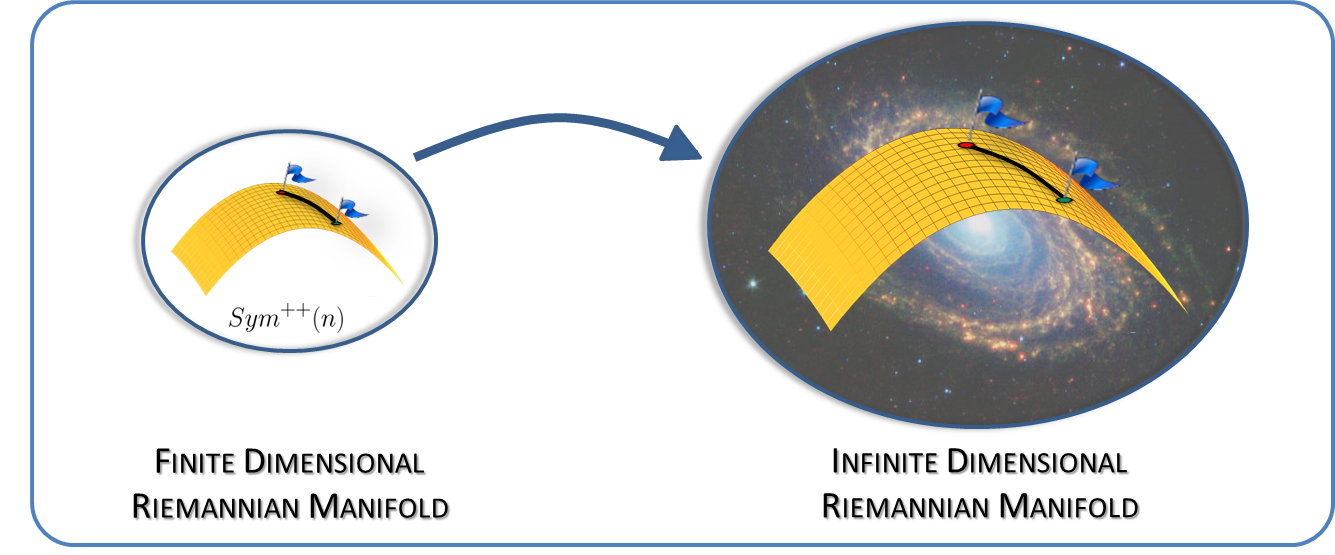 Finite To Infinite Manifold